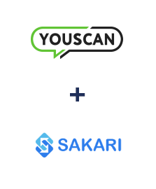 Integracja YouScan i Sakari