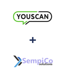 Integracja YouScan i Sempico Solutions