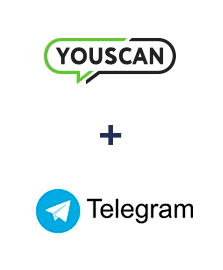 Integracja YouScan i Telegram