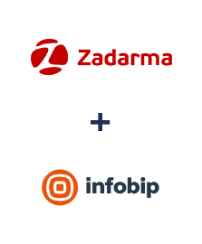 Integracja Zadarma i Infobip