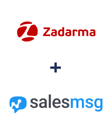 Integracja Zadarma i Salesmsg