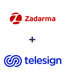 Integracja Zadarma i Telesign