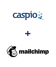 Integração de Caspio Cloud Database e MailChimp