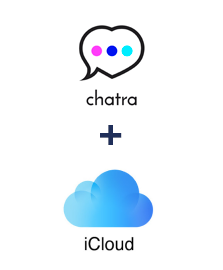 Integração de Chatra e iCloud