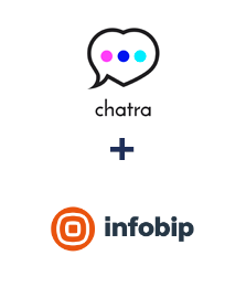 Integração de Chatra e Infobip
