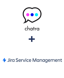 Integração de Chatra e Jira Service Management