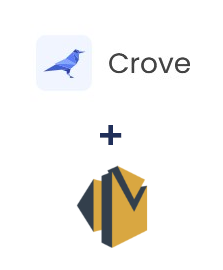 Integração de Crove e Amazon SES