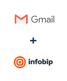 Integração de Gmail e Infobip