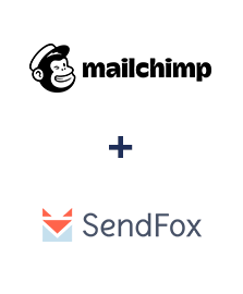 Integração de MailChimp e SendFox