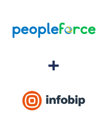 Integração de PeopleForce e Infobip