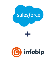 Integração de Salesforce CRM e Infobip