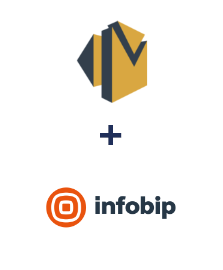Integração de Amazon SES e Infobip