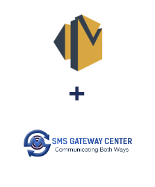 Integração de Amazon SES e SMSGateway