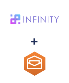 Integração de Infinity e Amazon Workmail