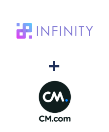Integração de Infinity e CM.com