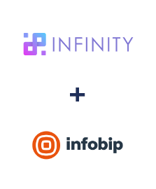 Integração de Infinity e Infobip