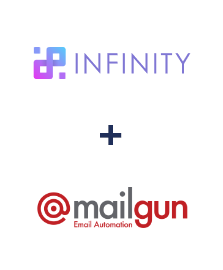 Integração de Infinity e Mailgun