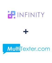 Integração de Infinity e Multitexter