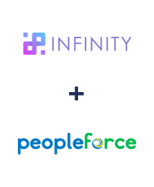 Integração de Infinity e PeopleForce