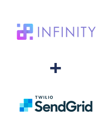 Integração de Infinity e SendGrid