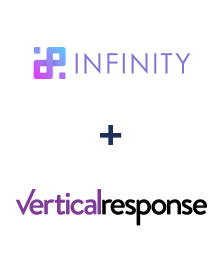 Integração de Infinity e VerticalResponse