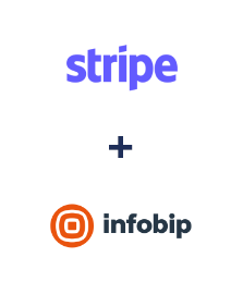 Integração de Stripe e Infobip