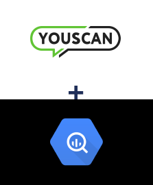 Integração de YouScan e BigQuery