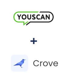 Integração de YouScan e Crove