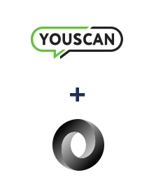 Integração de YouScan e JSON