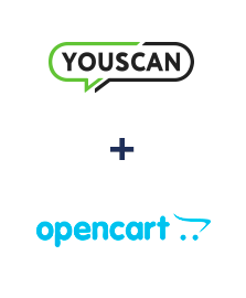 Integração de YouScan e Opencart