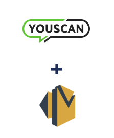 Integração de YouScan e Amazon SES