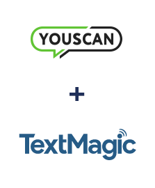 Integração de YouScan e TextMagic