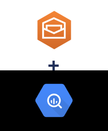 Интеграция Amazon Workmail и BigQuery