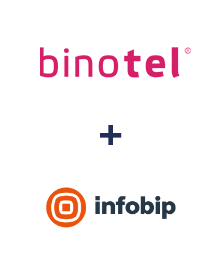 Интеграция Binotel и Infobip