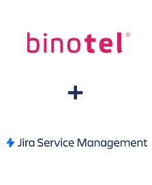 Интеграция Binotel и Jira Service Management