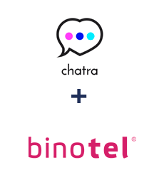 Интеграция Chatra и Binotel