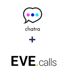 Интеграция Chatra и Evecalls