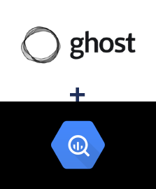 Интеграция Ghost и BigQuery