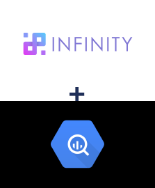 Интеграция Infinity и BigQuery