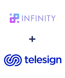 Интеграция Infinity и Telesign