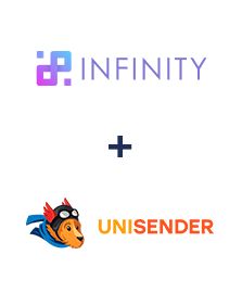 Интеграция Infinity и Unisender