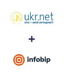 Интеграция UKR.NET и Infobip