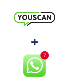 Интеграция YouScan и WHATSAPP (через сервис AceBot)