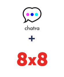 Chatra ve 8x8 entegrasyonu