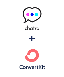 Chatra ve ConvertKit entegrasyonu