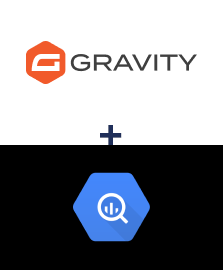 Gravity Forms ve BigQuery entegrasyonu