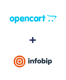 Opencart ve Infobip entegrasyonu