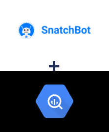 SnatchBot ve BigQuery entegrasyonu