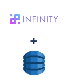 Infinity ve Amazon DynamoDB entegrasyonu