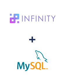 Infinity ve MySQL entegrasyonu